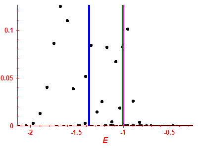 Strength function